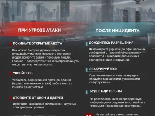 Памятка по БПЛА